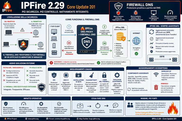 FirewallDNS 201