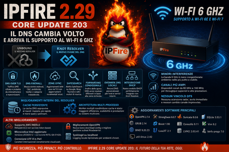 ipfire 203